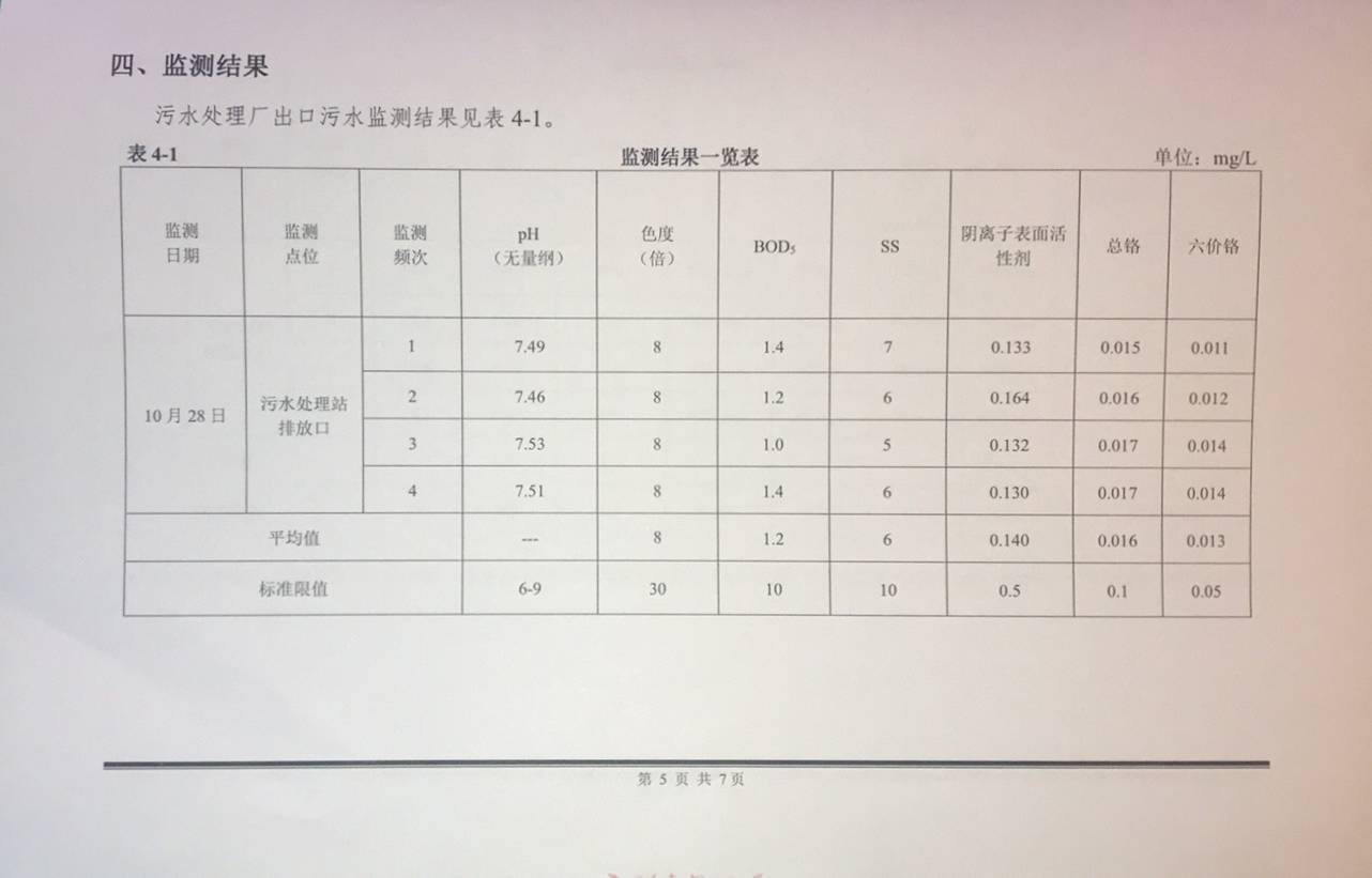 10月污水廠工藝運(yùn)行穩(wěn)定1.jpg