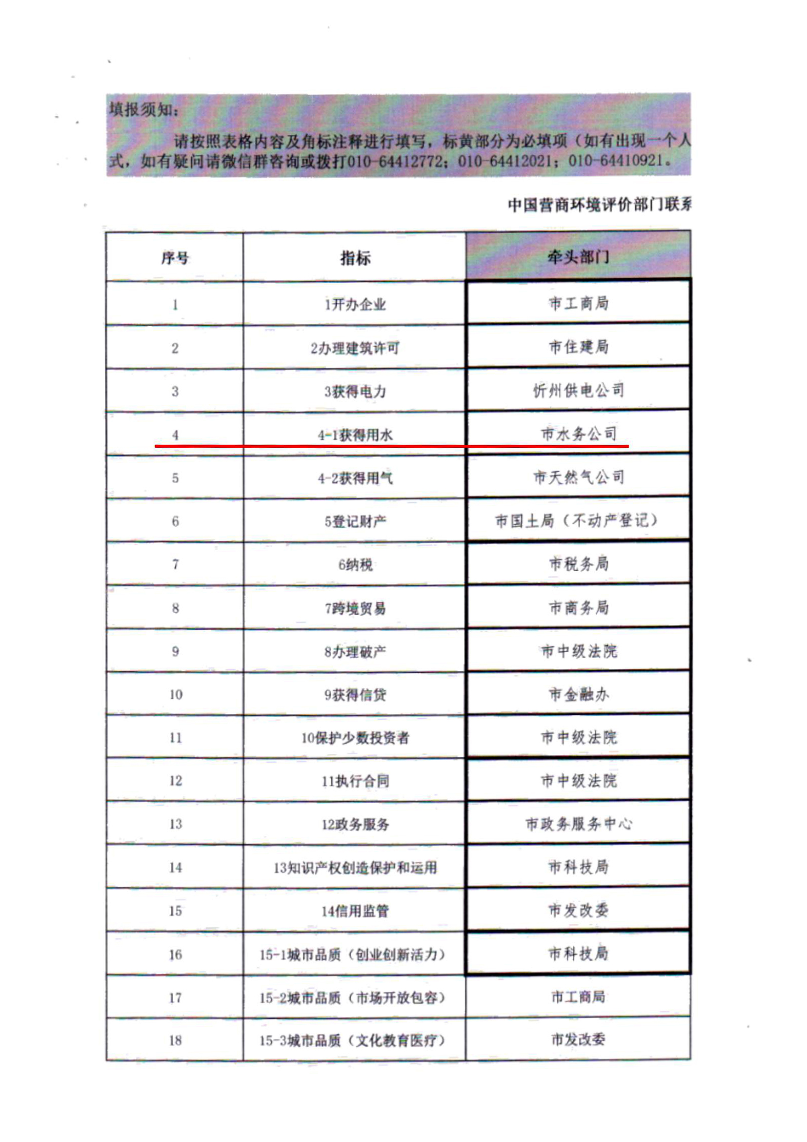 關(guān)于建立全市營商環(huán)境評價(jià)評估測試有關(guān)工作機(jī)制的通知06.jpg