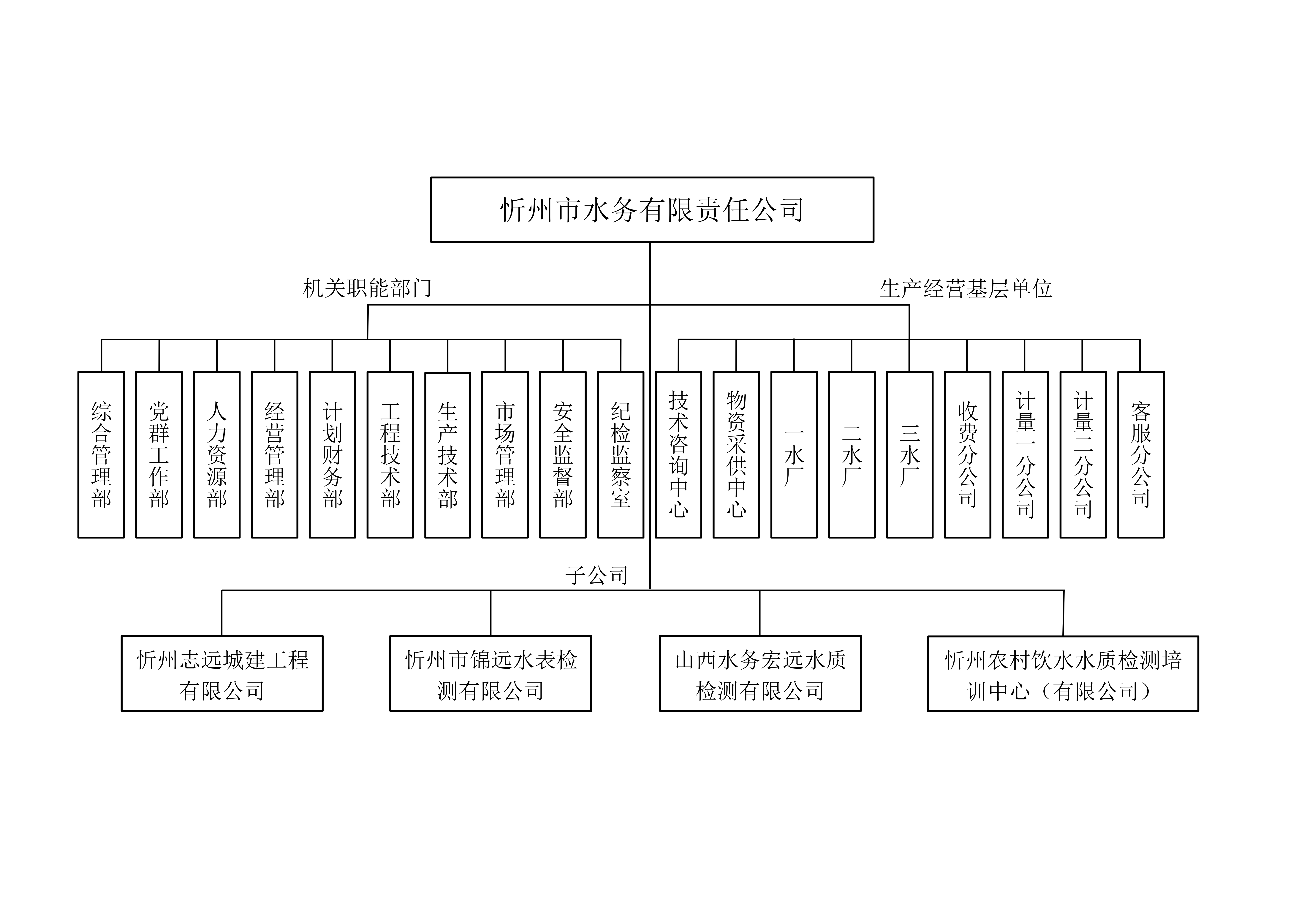 公司機(jī)構(gòu)圖3_00.png